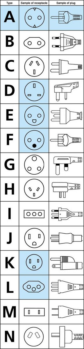 Національні стандарти для продукції MENNEKES
