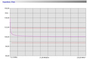 Кабелі, що використовуються для інтерфейсу ACURO®link, повинні мати хвильовий опір 110 ± 10 Ом. Кабелі, що використовуються для інтерфейсу ACURO®link, повинні мати хвильовий опір 110 ± 10 Ом.
