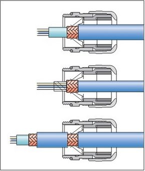 Монтаж кабельних вводів