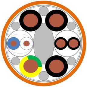 Типова конструкція кабелю: три чорні силові жили, провідник заземлення GN/YE, опціональна пара контрольних проводів з екрануючим обплетенням (чорні), сигнальна пара з ламінованою фольгою та екранованим обплетенням (білий/синій) Типова конструкція кабелю: три чорні силові жили, провідник заземлення GN/YE, опціональна пара контрольних проводів з екрануючим обплетенням (чорні), сигнальна пара з ламінованою фольгою та екранованим обплетенням (білий/синій)